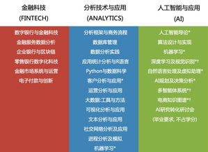 互联网寒冬已来 新加坡管理大学 SMU 给你不一样的答案