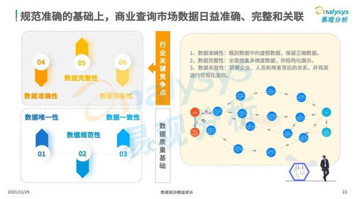 商业查询已成社会信用基石,中国商业查询市场发展机遇在哪