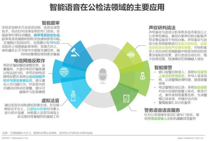 艾瑞:中国智能语音行业的现在与未来_艾瑞咨询-商业新知